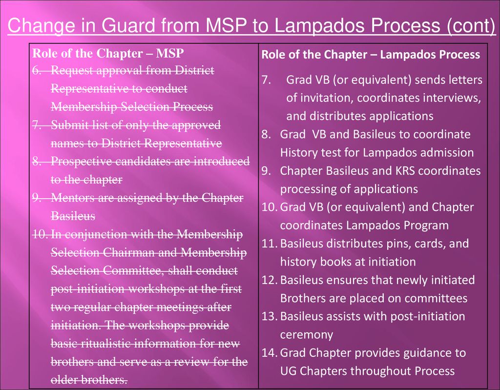 Roles and Responsibilities in the Lampados Process ppt download